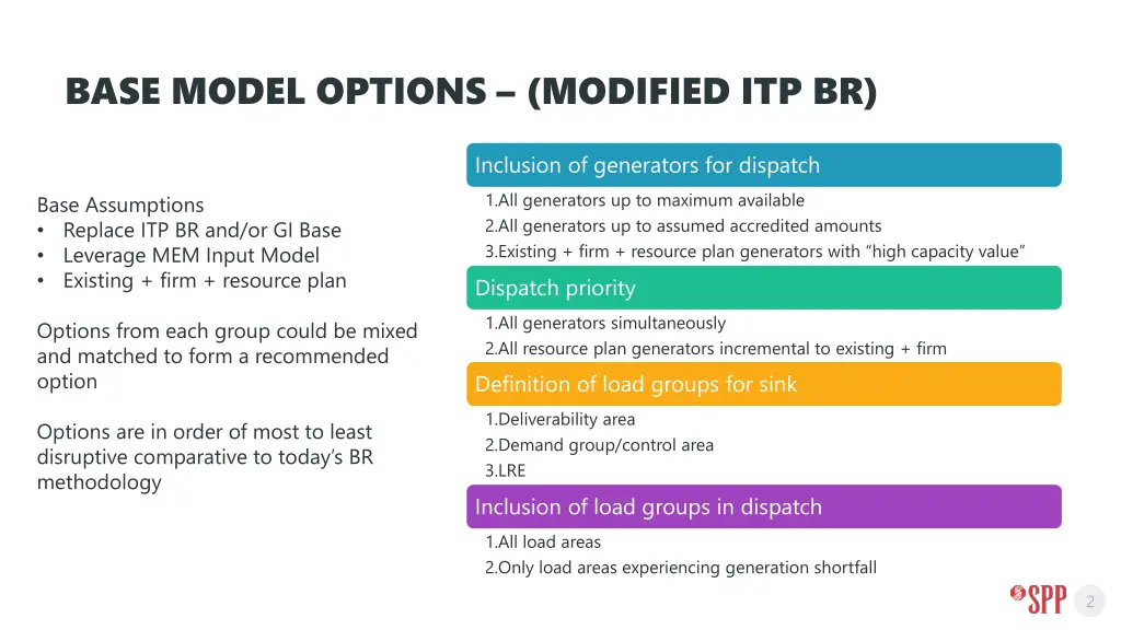 base model options modified itp br