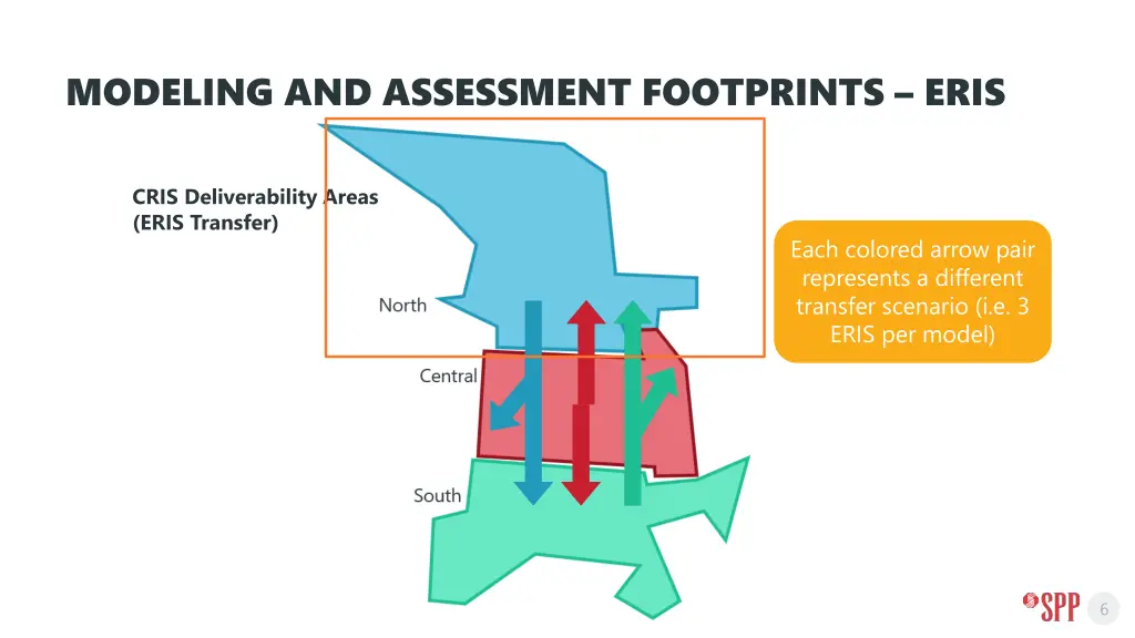 modeling and assessment footprints eris