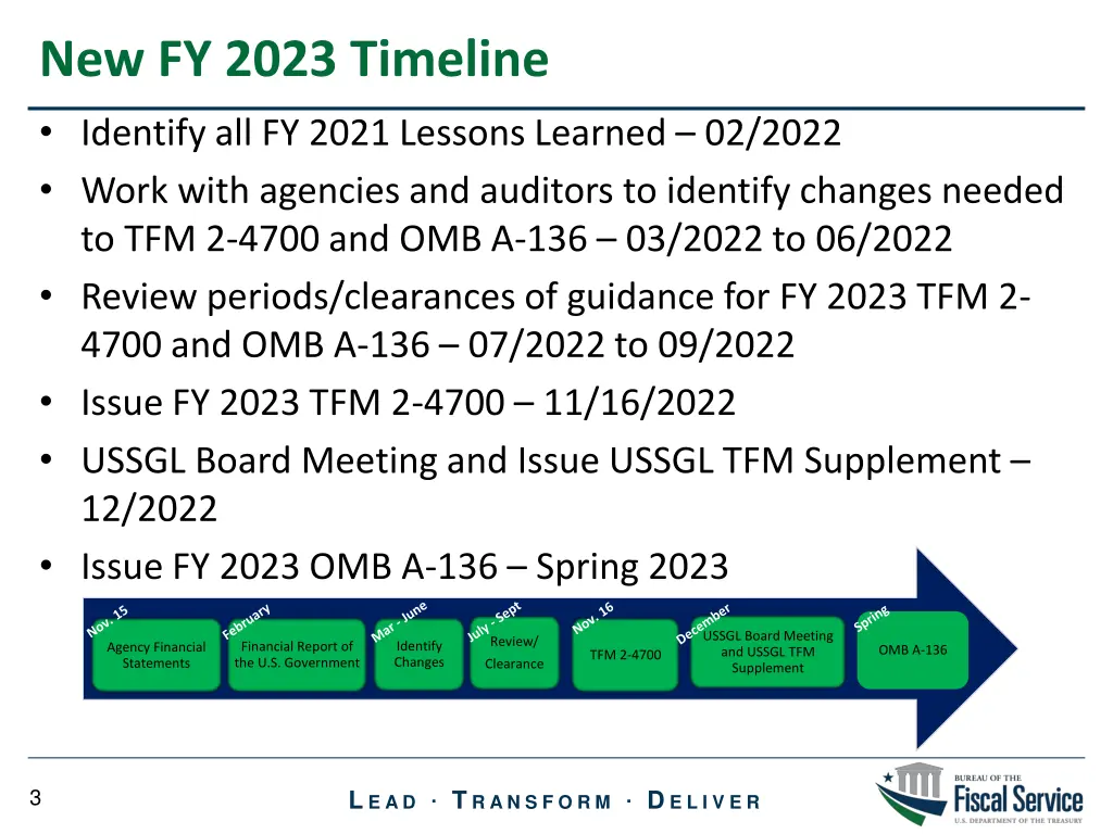 new fy 2023 timeline identify all fy 2021 lessons