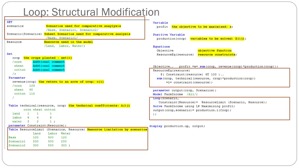 loop structural modification 1
