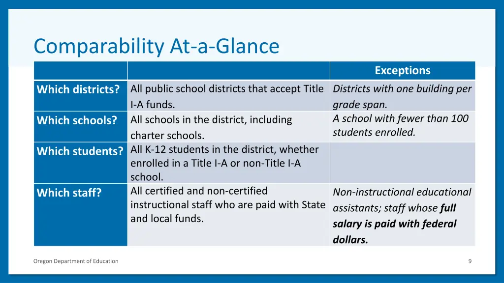 comparability at a glance