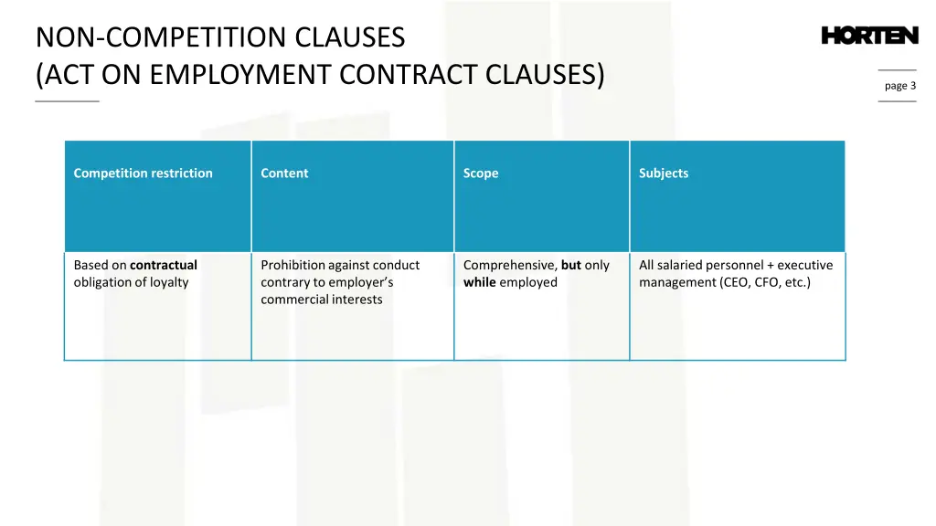 non competition clauses act on employment