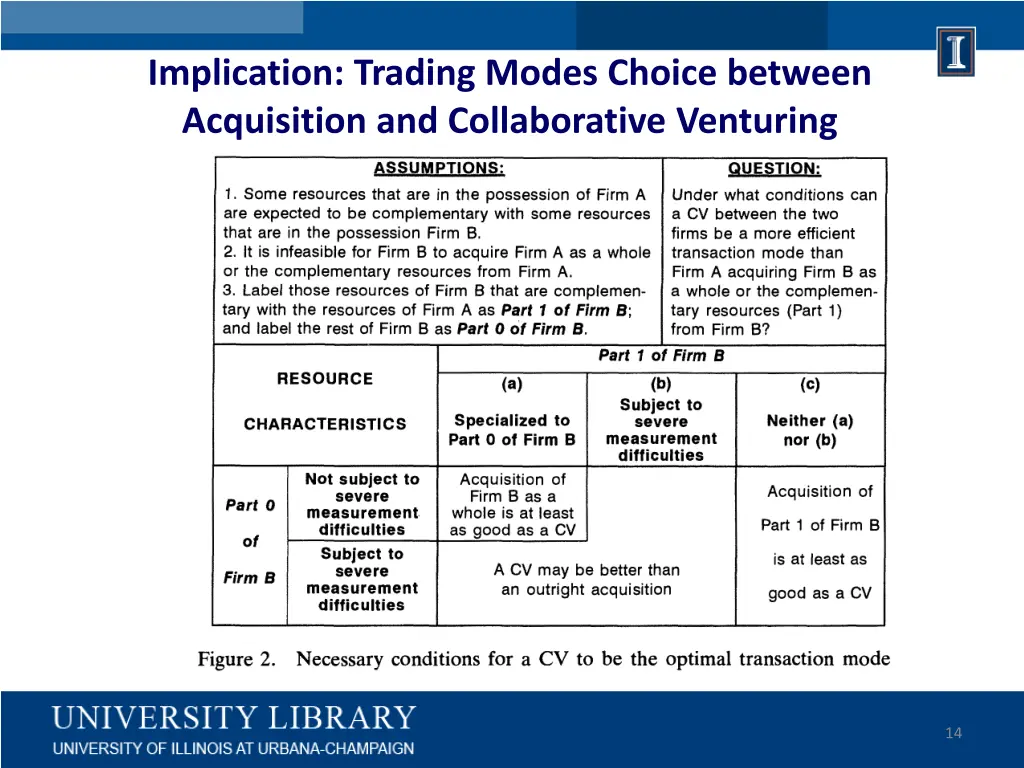 implication trading modes choice between