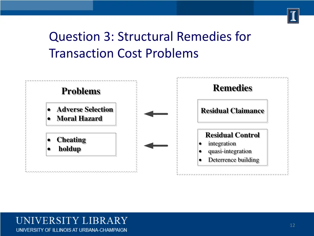 question 3 structural remedies for transaction