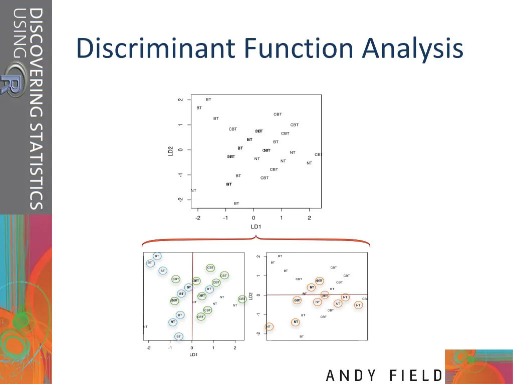 discriminant function analysis