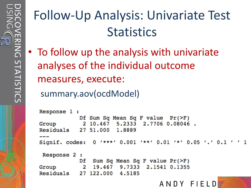 follow up analysis univariate test statistics