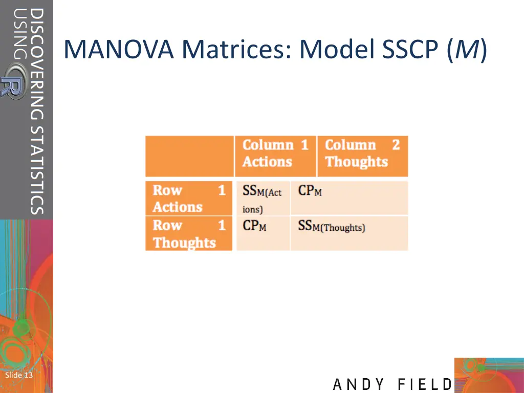 manova matrices model sscp m