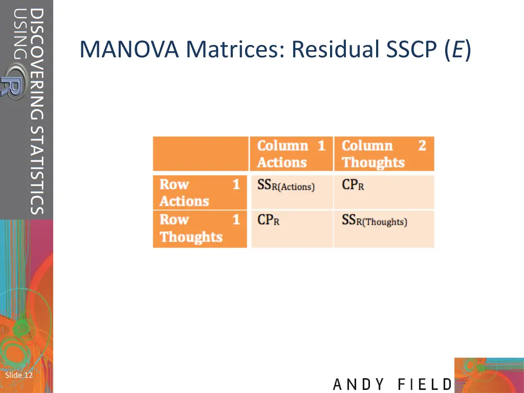 manova matrices residual sscp e