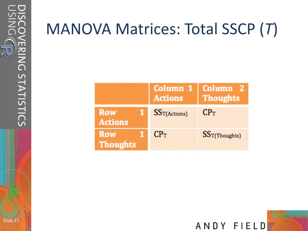 manova matrices total sscp t