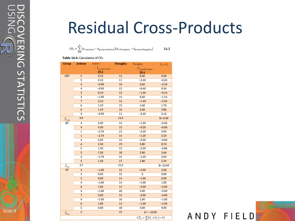 residual cross products