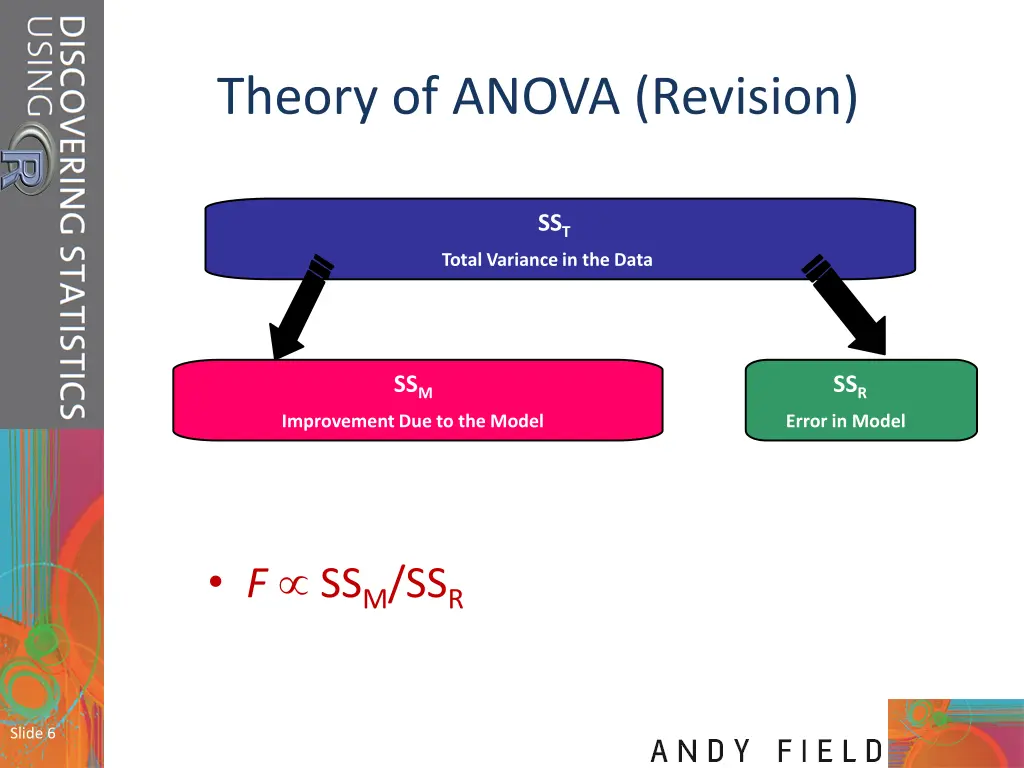 theory of anova revision