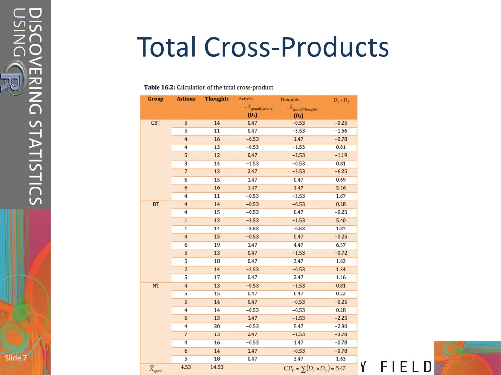 total cross products