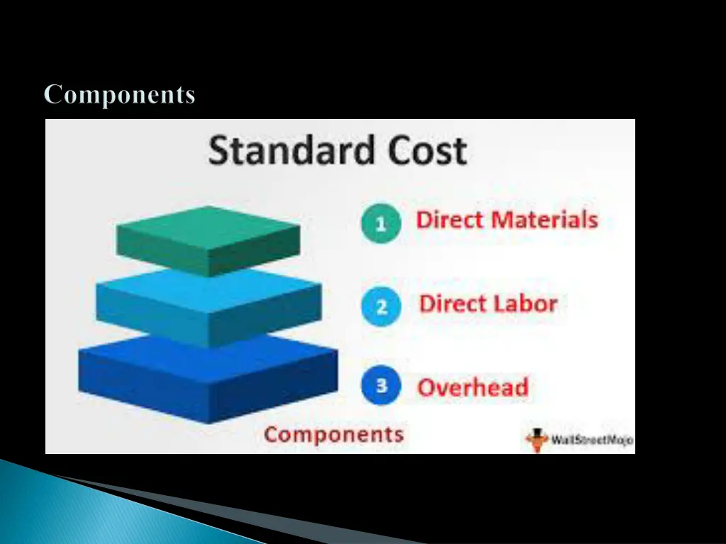slide22