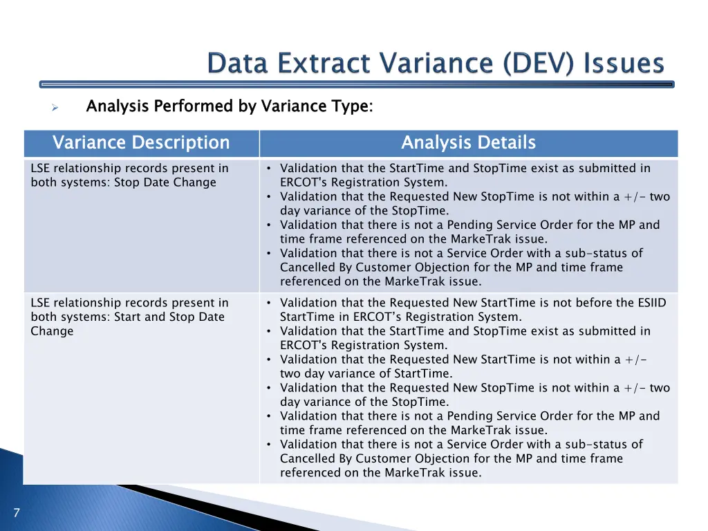 analysis performed by variance type 1