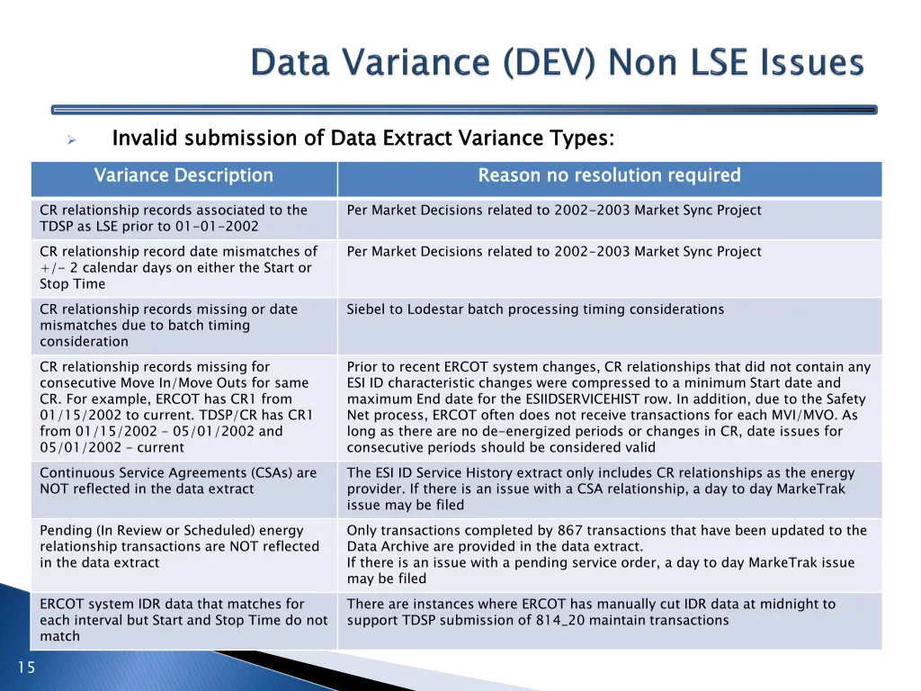 invalid submission of data extract variance types 1