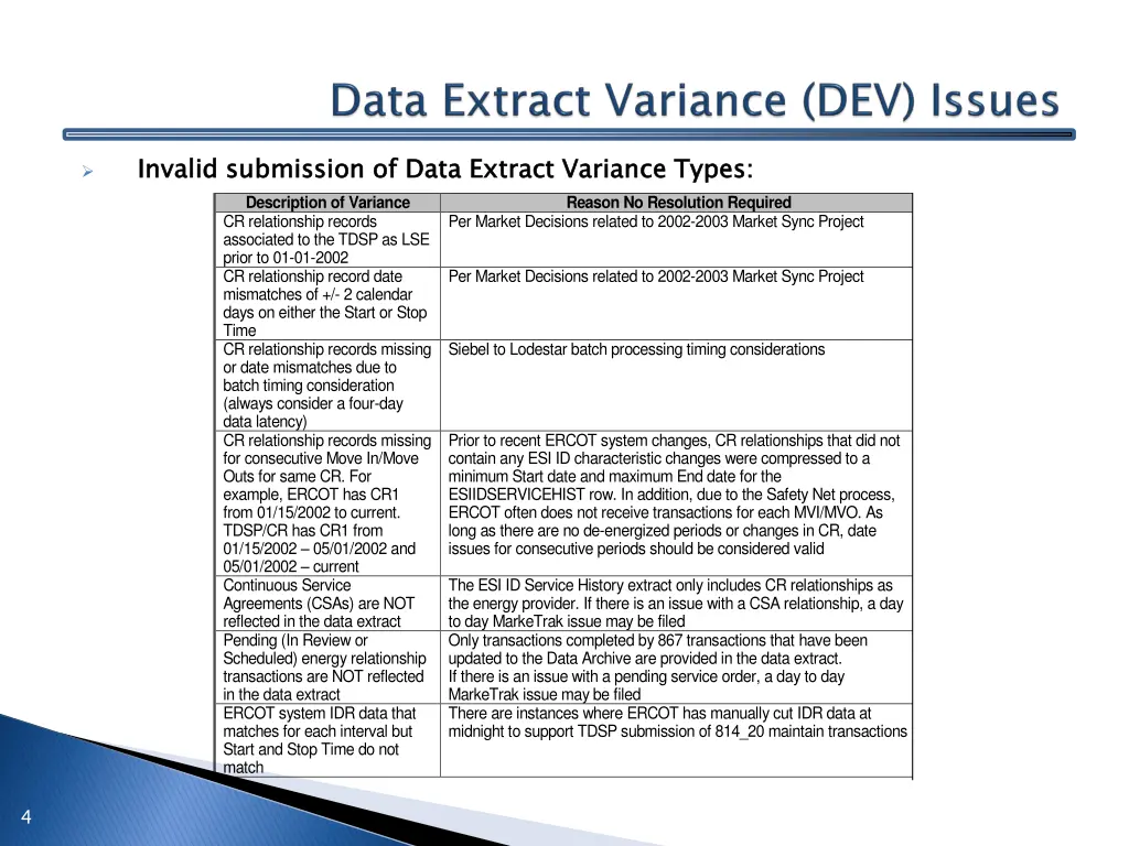 invalid submission of data extract variance types