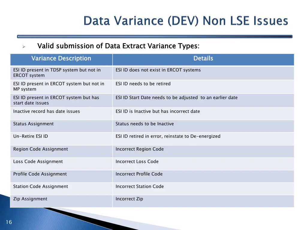 valid submission of data extract variance types 1