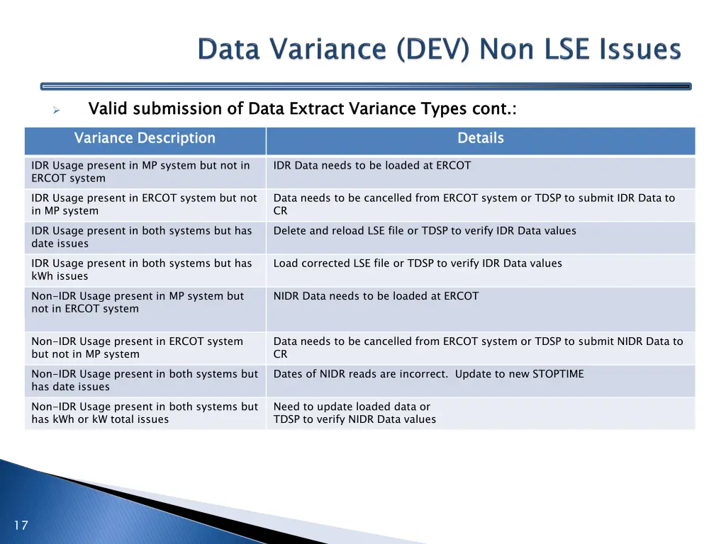 valid submission of data extract variance types 2