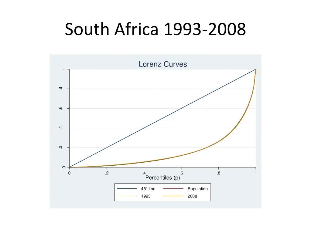 south africa 1993 2008