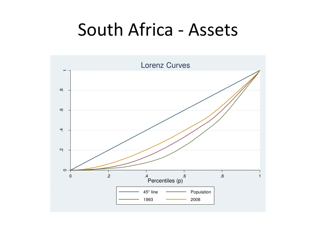 south africa assets