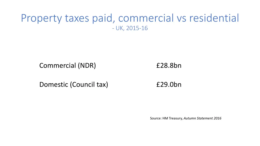 property taxes paid commercial vs residential