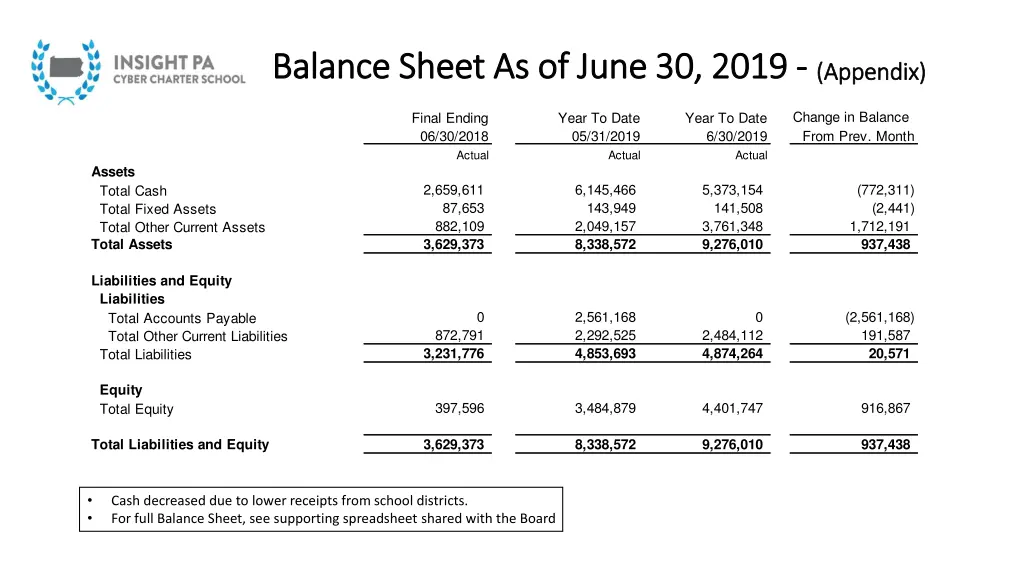 balance sheet as of balance sheet as of june