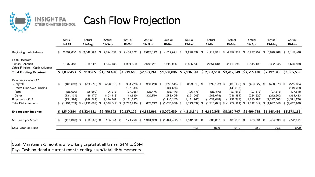 cash flow projection cash flow projection