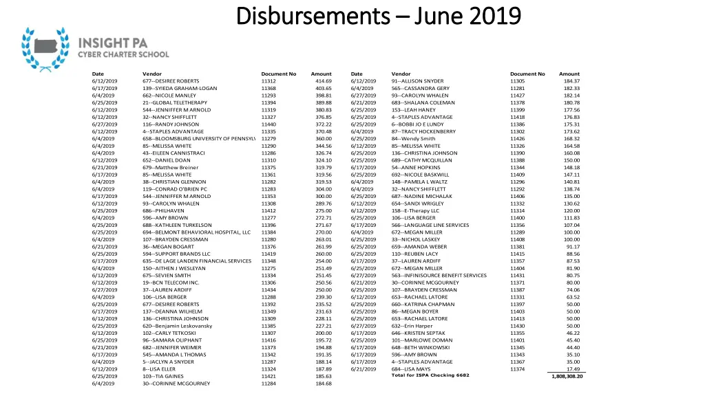 disbursements disbursements june 2019 1