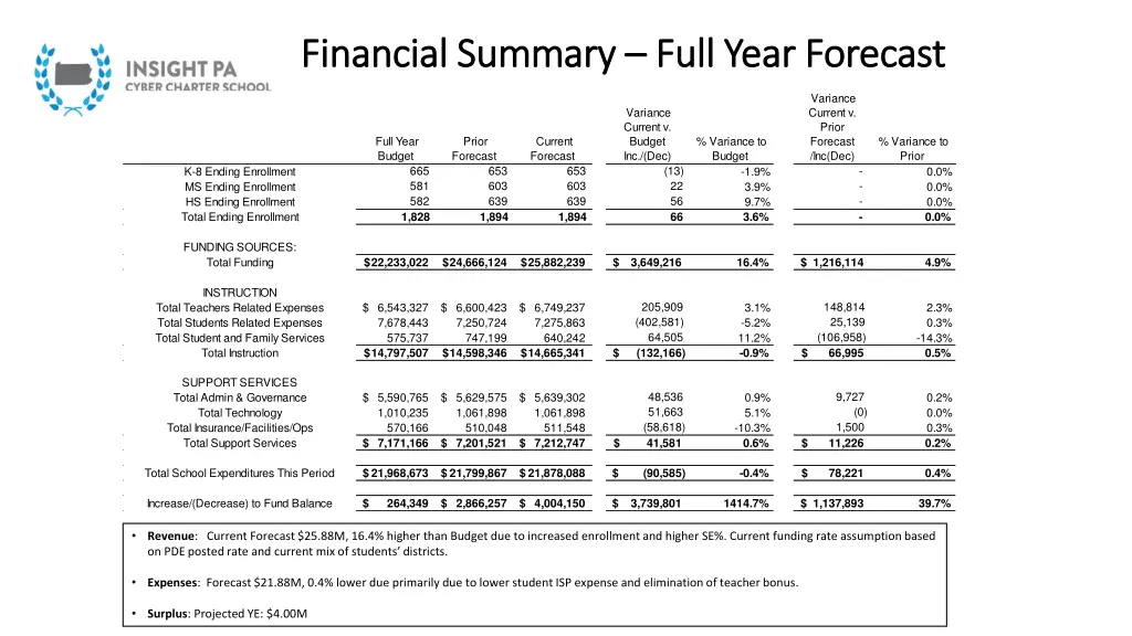 financial summary financial summary full year