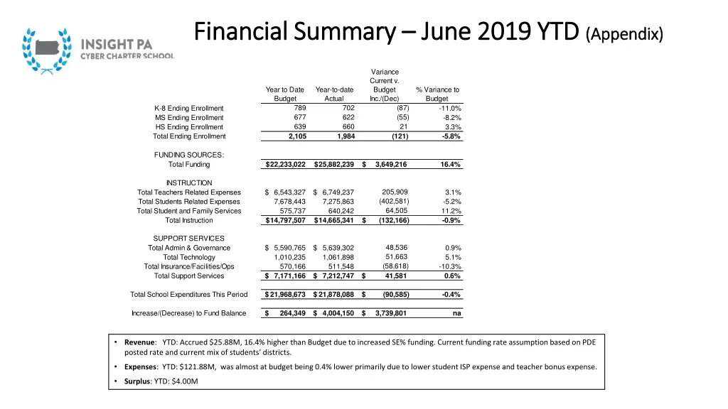 financial summary financial summary june 2019