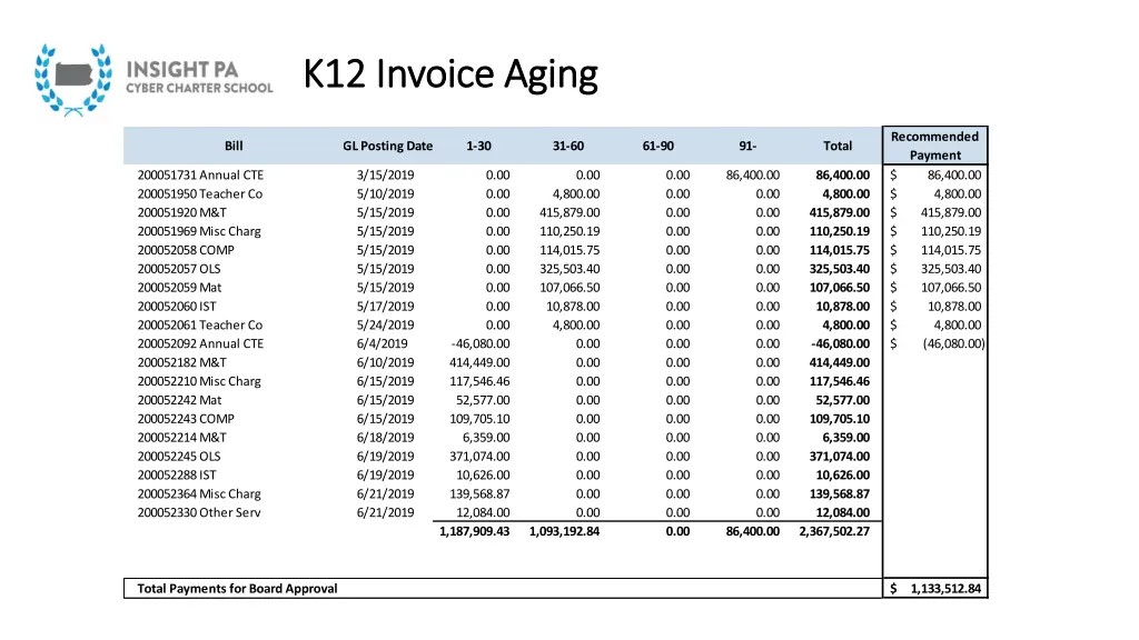 k12 invoice aging k12 invoice aging