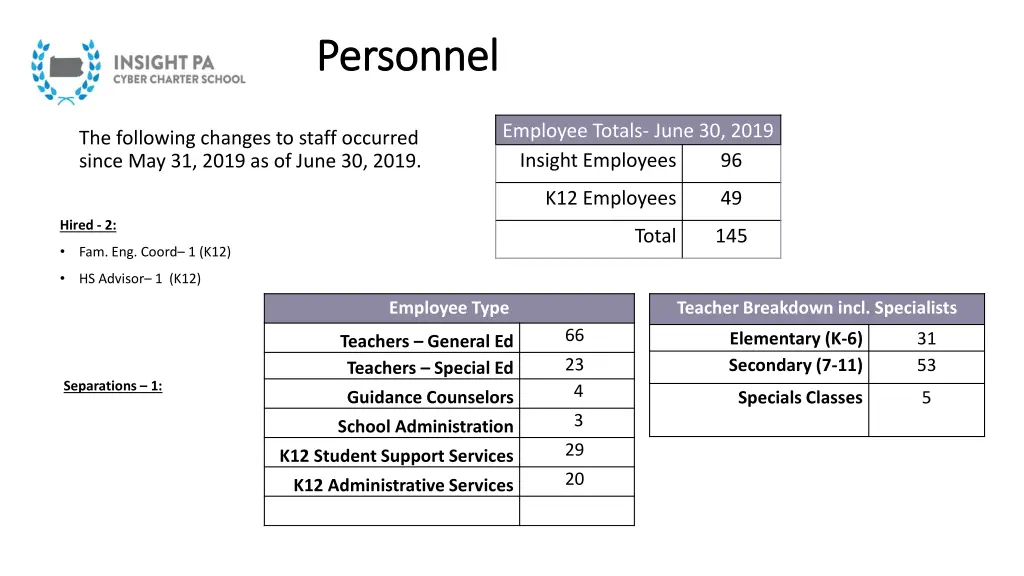 personnel personnel