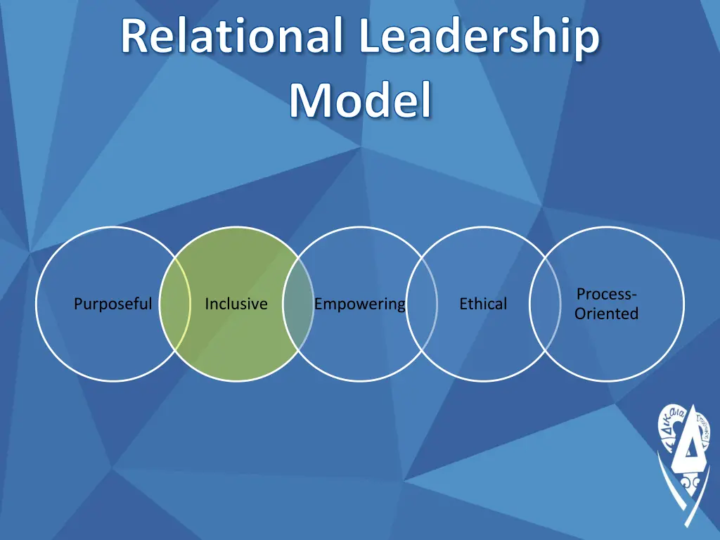 relational leadership model 1