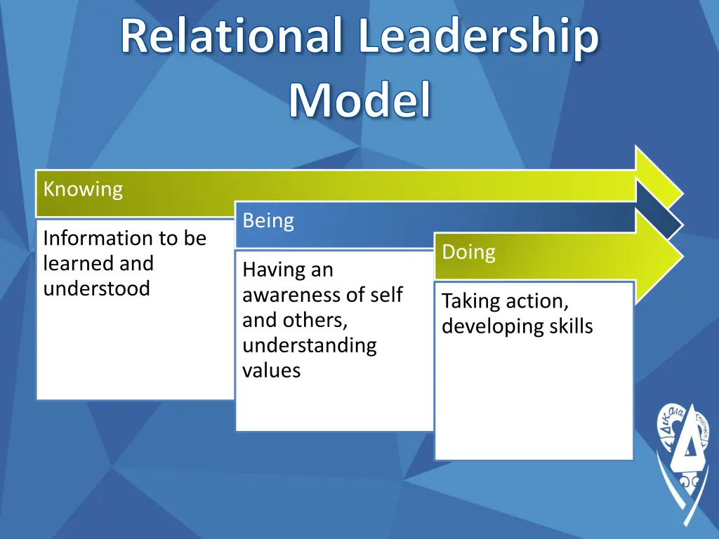 relational leadership model