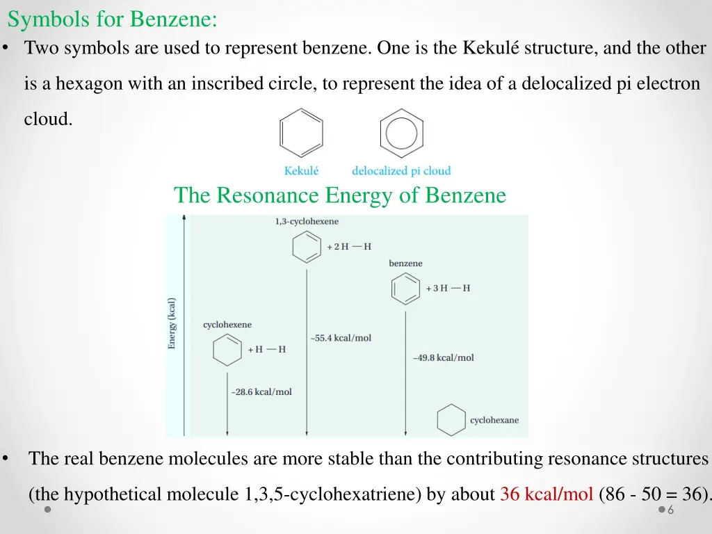 symbols for benzene
