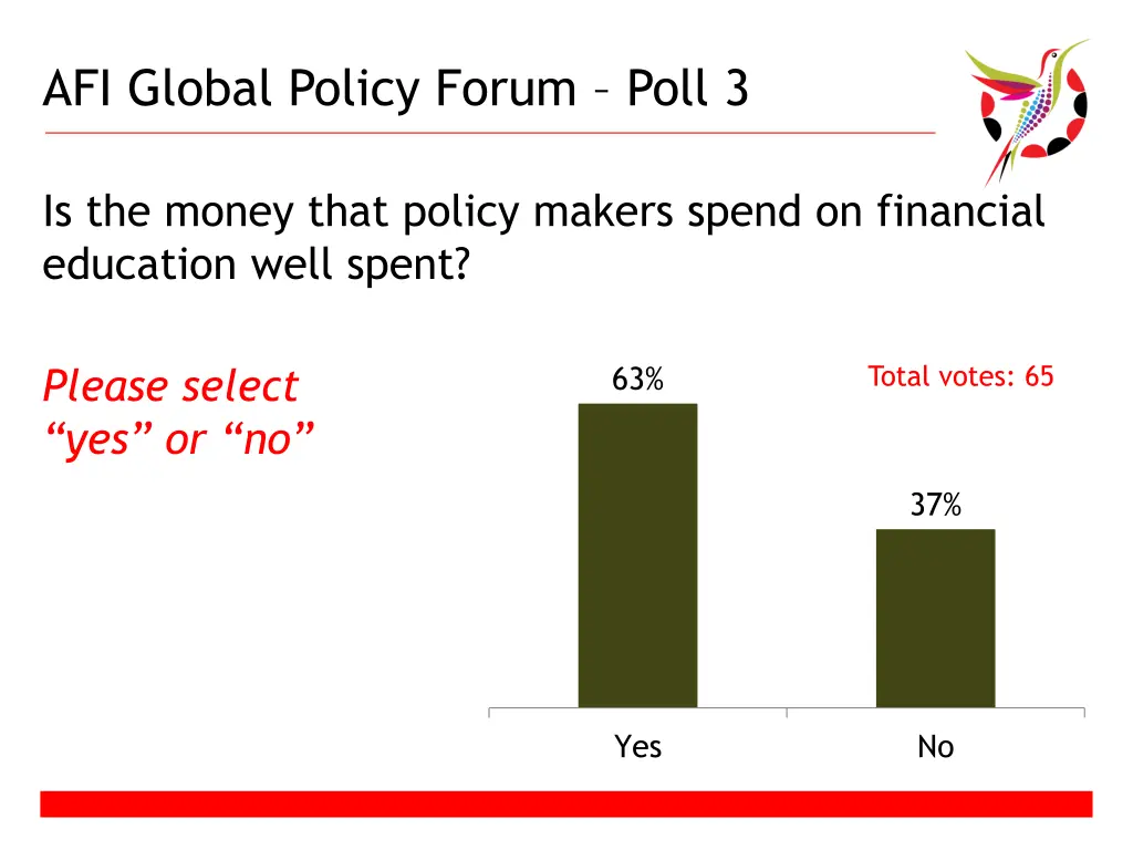 afi global policy forum poll 3