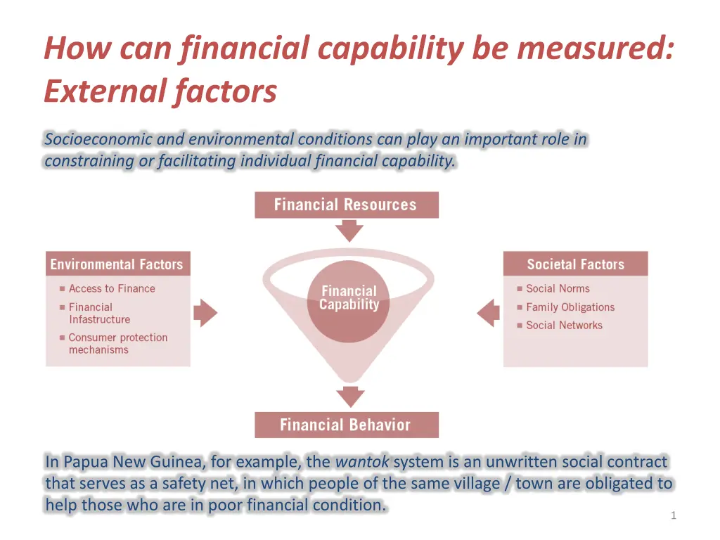 how can financial capability be measured external