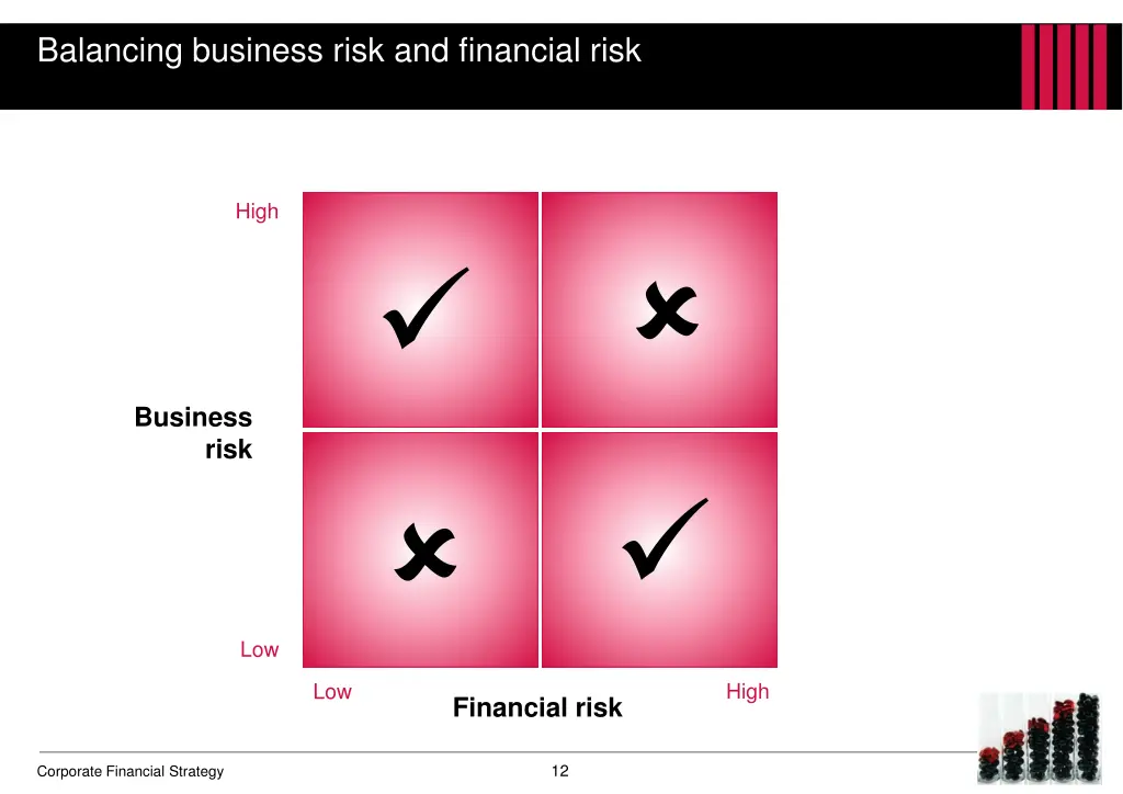 balancing business risk and financial risk