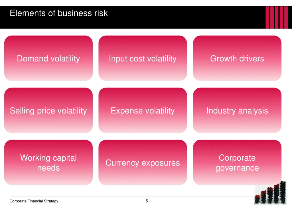 elements of business risk
