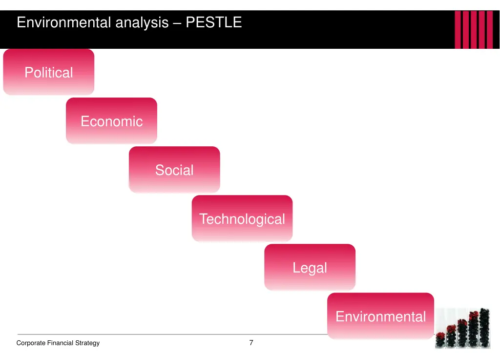 environmental analysis pestle