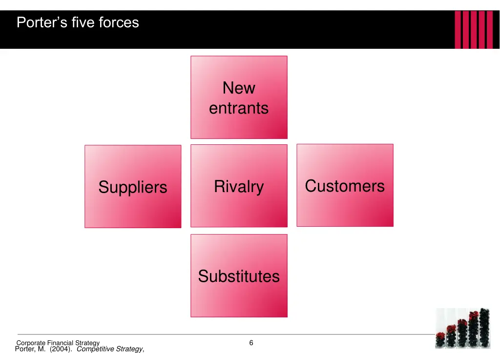 porter s five forces