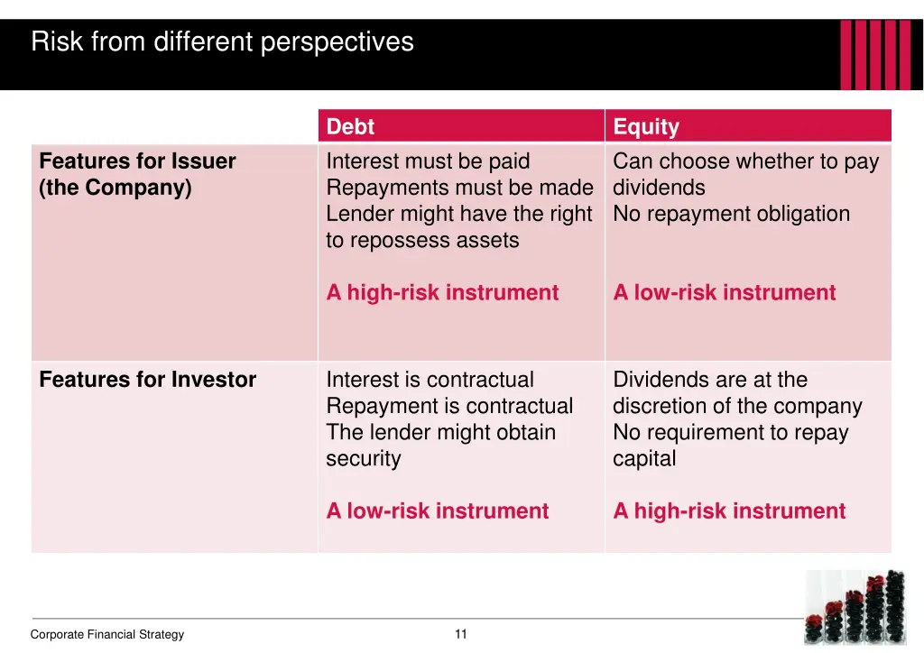 risk from different perspectives