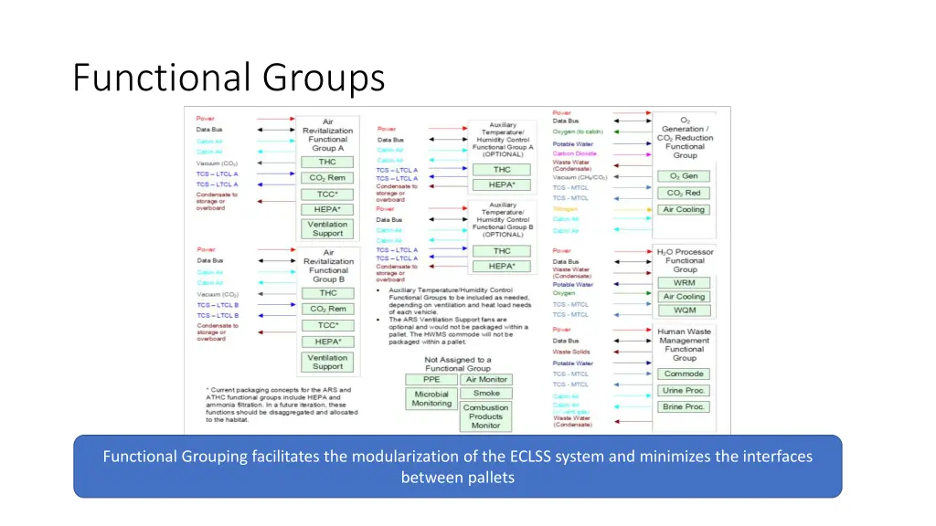 functional groups