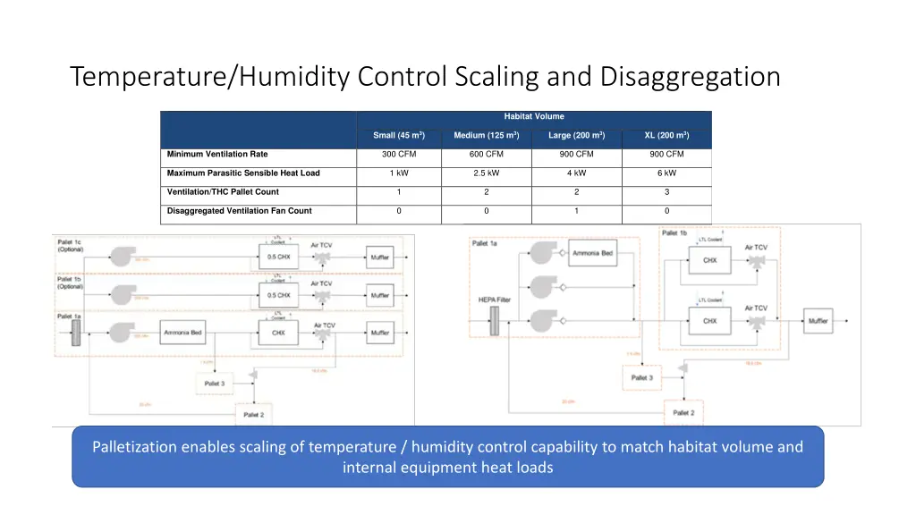 temperature humidity control scaling