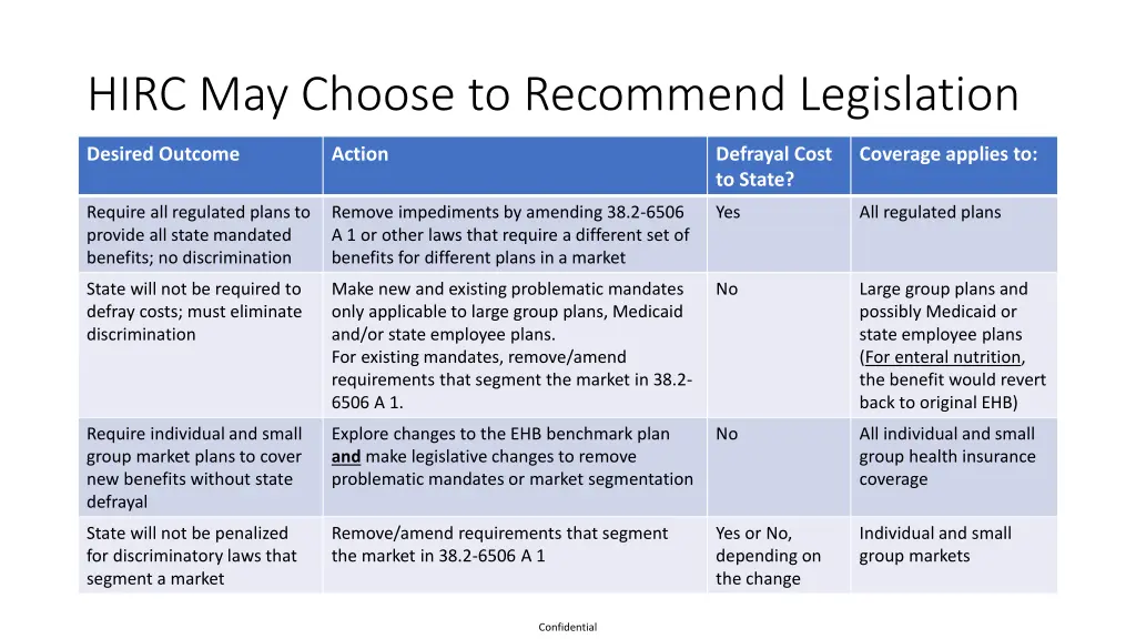 hirc may choose to recommend legislation