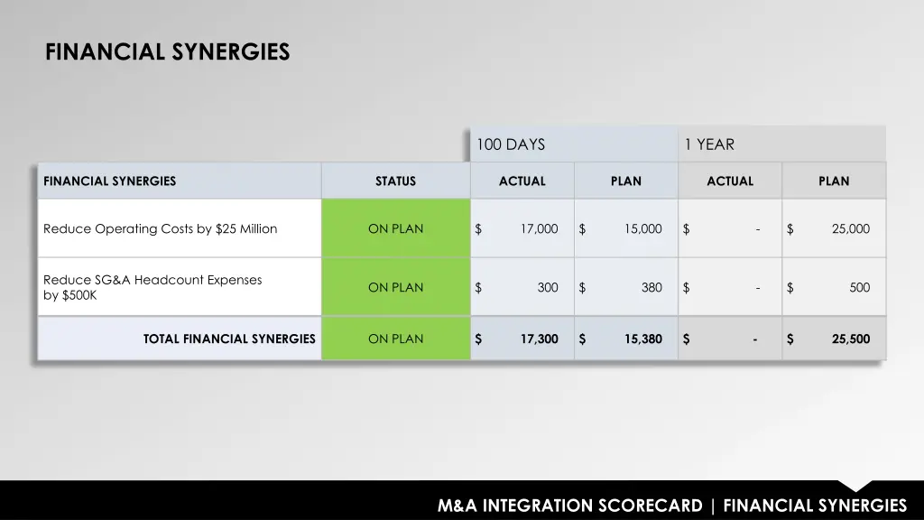 financial synergies 1