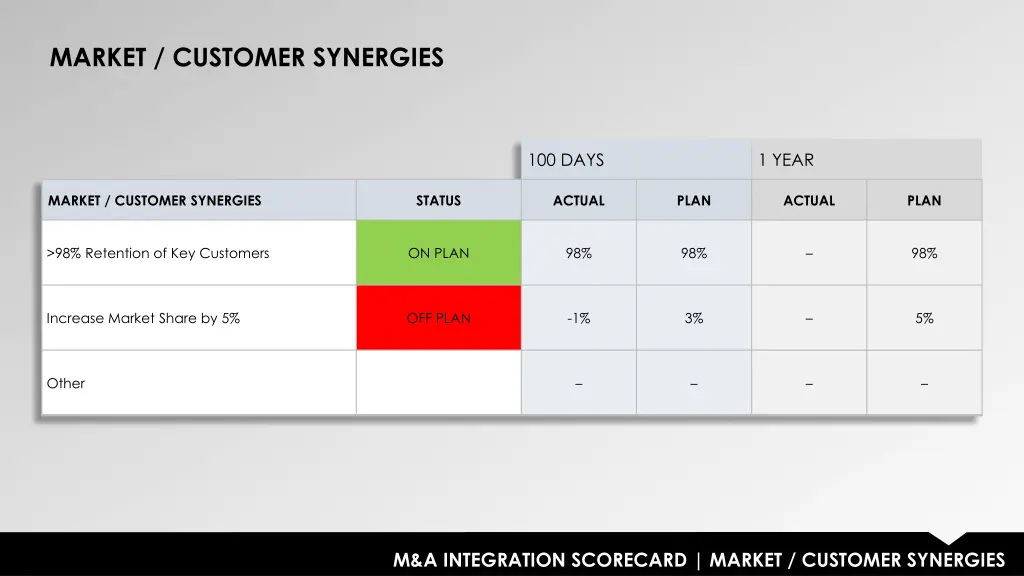 market customer synergies