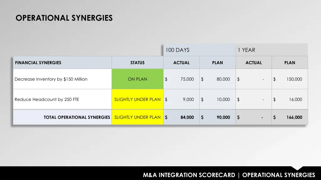 operational synergies