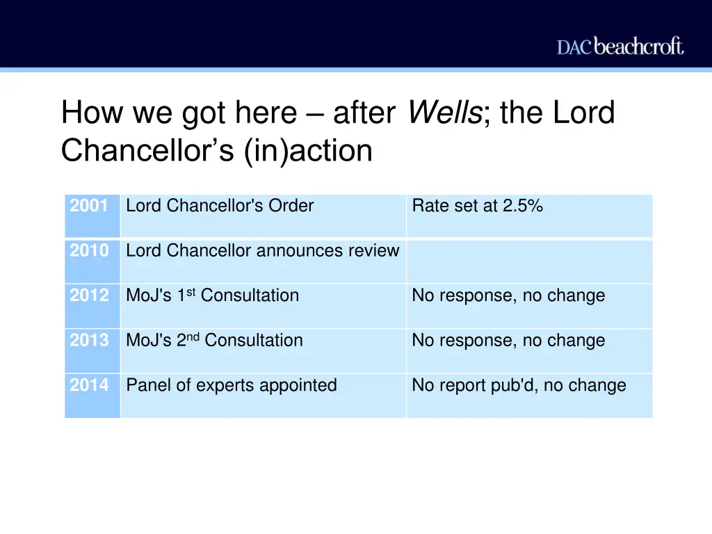 how we got here after wells the lord chancellor