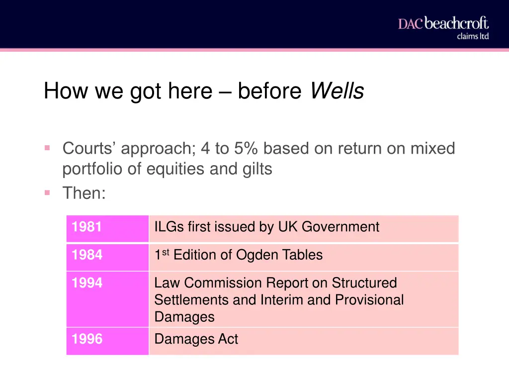 how we got here before wells